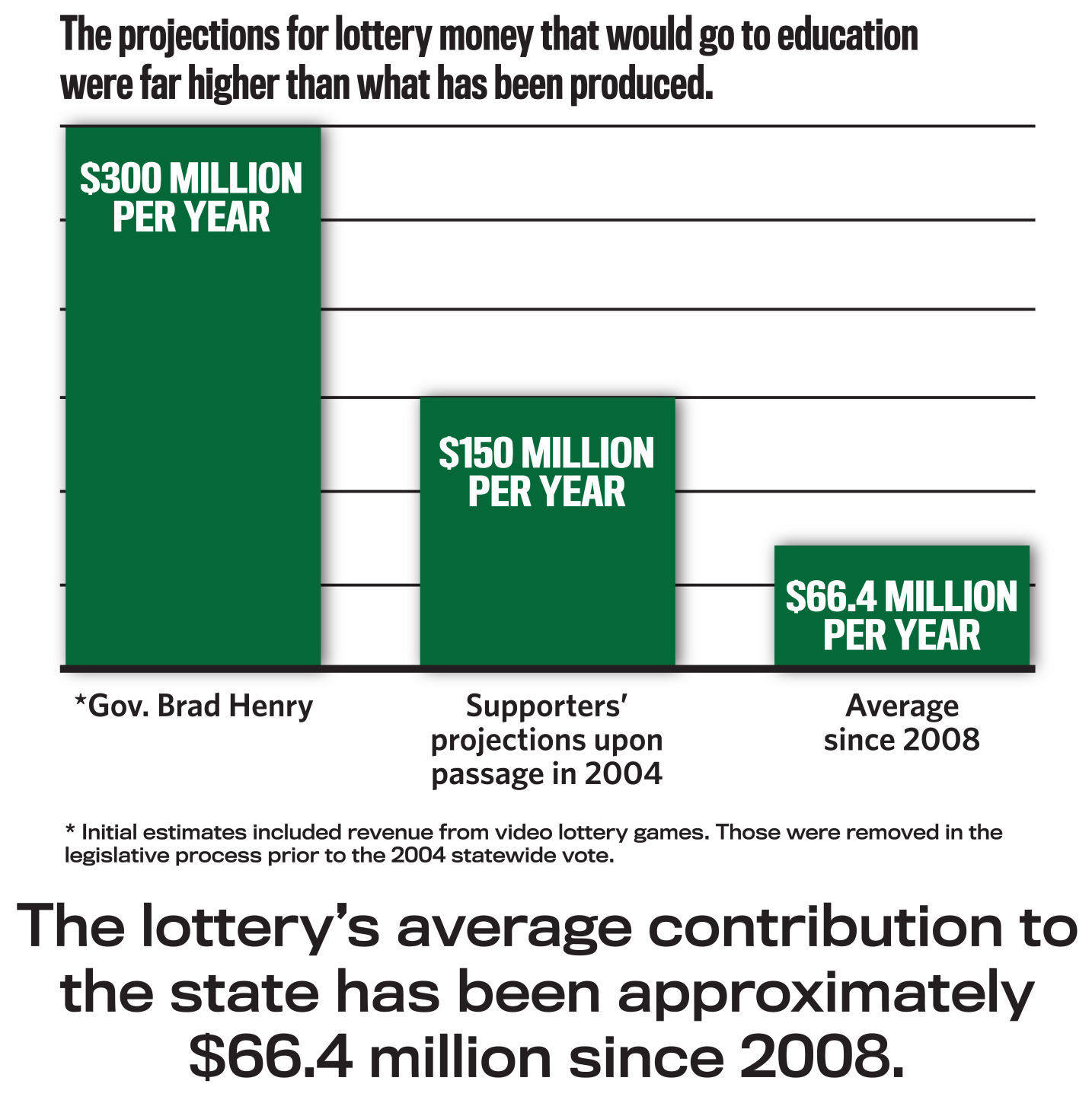 Oklahoma lottery and education funding